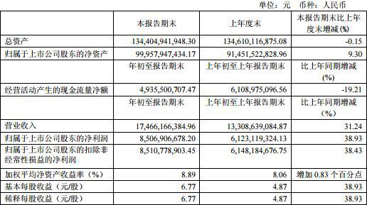 恒瑞医药市值触碰3000亿 风险远超万亿市值贵州茅台？