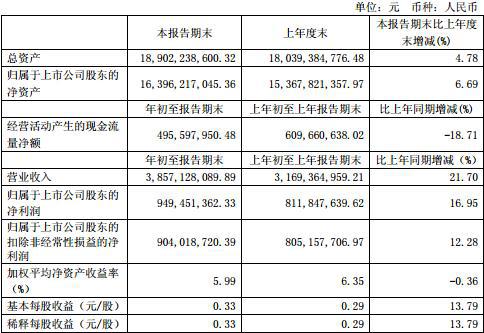 恒瑞医药市值触碰3000亿 风险远超万亿市值贵州茅台？