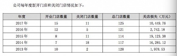 人人乐用50页内容回复深交所问询，解释去年为何亏了5亿多