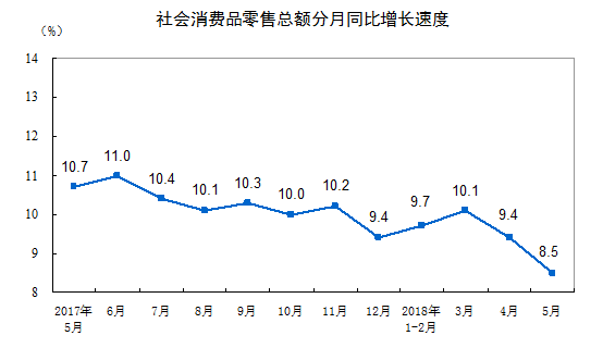 5月金银珠宝类消费总额227亿元 同比增6.7%