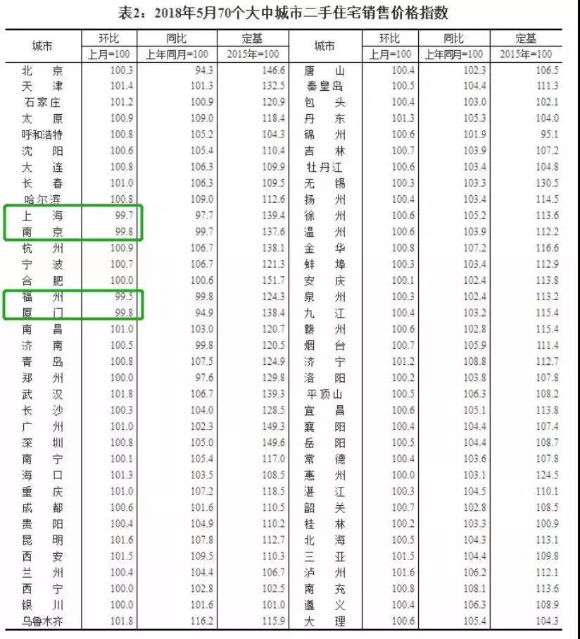 张大大：房价大涨即将终结，我们却还拼了命借钱买房？