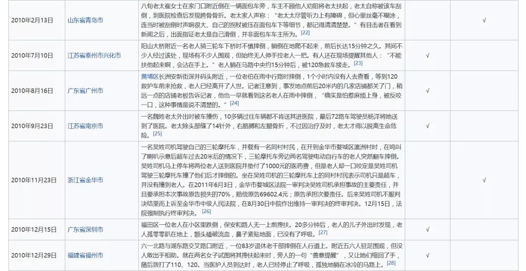 “我死我有理”！人民日报怒批：再不整治，会让中囯道德倒退50年