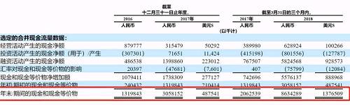 囤积150亿现金，拼多多要干什么？