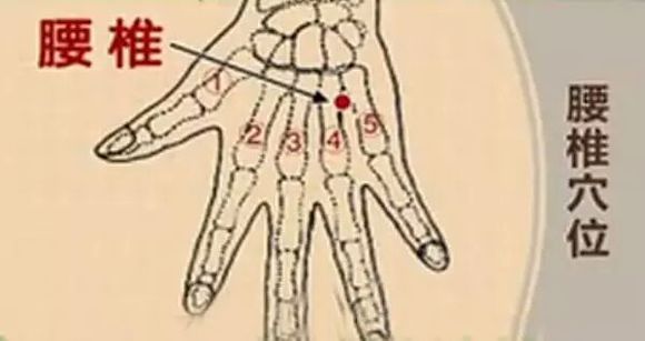 几分钟治好腰、颈、胸椎病