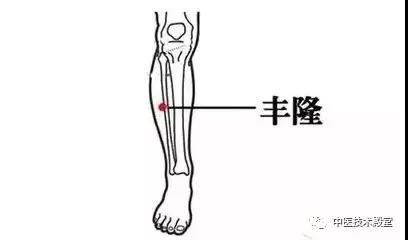 常按两穴位，健脾又祛湿，原来可以这么容易！