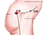 全身穴位治疗口诀，配图精华版，想学经络穴位的看过来