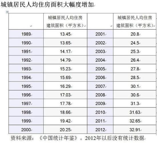 任志强全面分析中国楼市：政府并不掌握市场真实情况