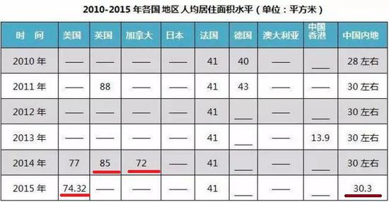 任志强全面分析中国楼市：政府并不掌握市场真实情况