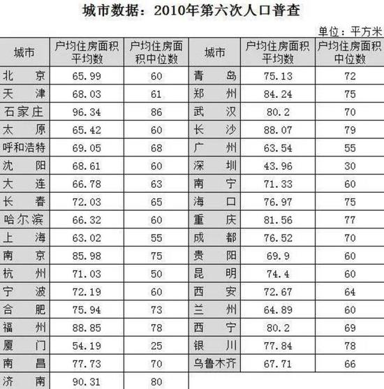 任志强全面分析中国楼市：政府并不掌握市场真实情况