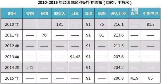 任志强全面分析中国楼市：政府并不掌握市场真实情况