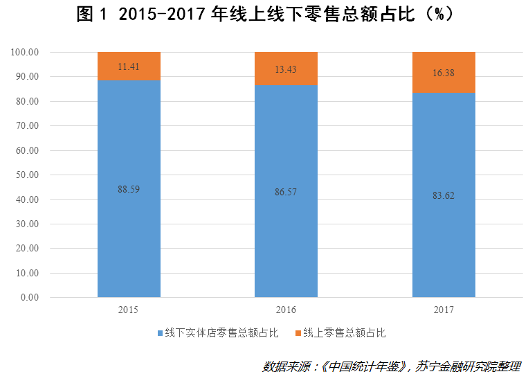 苏宁小店、天猫小店一家接一家的开，巨头血拼线下门店为哪般？