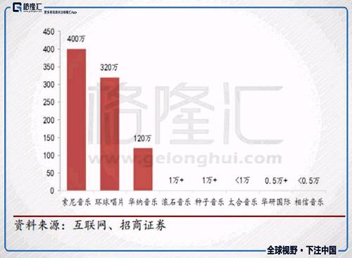 中国音乐流媒体的江湖往事 