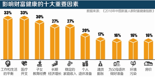 中国新富人群群像：承压教育和医疗两座大山