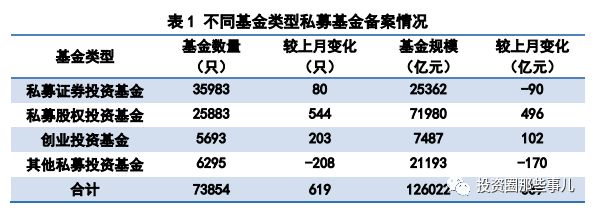 股权投资五大优势助推资本增值！