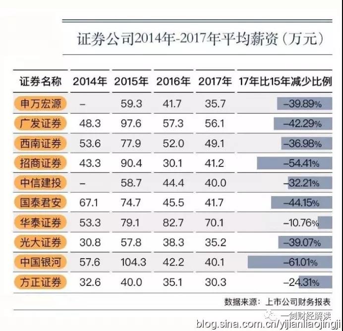 钱紧的日子来了!?