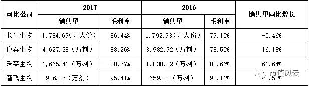 刚刚,长生生物财务总监,被抓了!