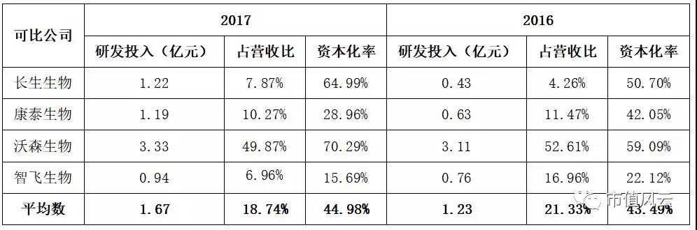 刚刚,长生生物财务总监,被抓了!