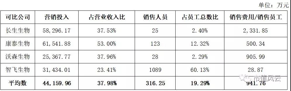 刚刚,长生生物财务总监,被抓了!