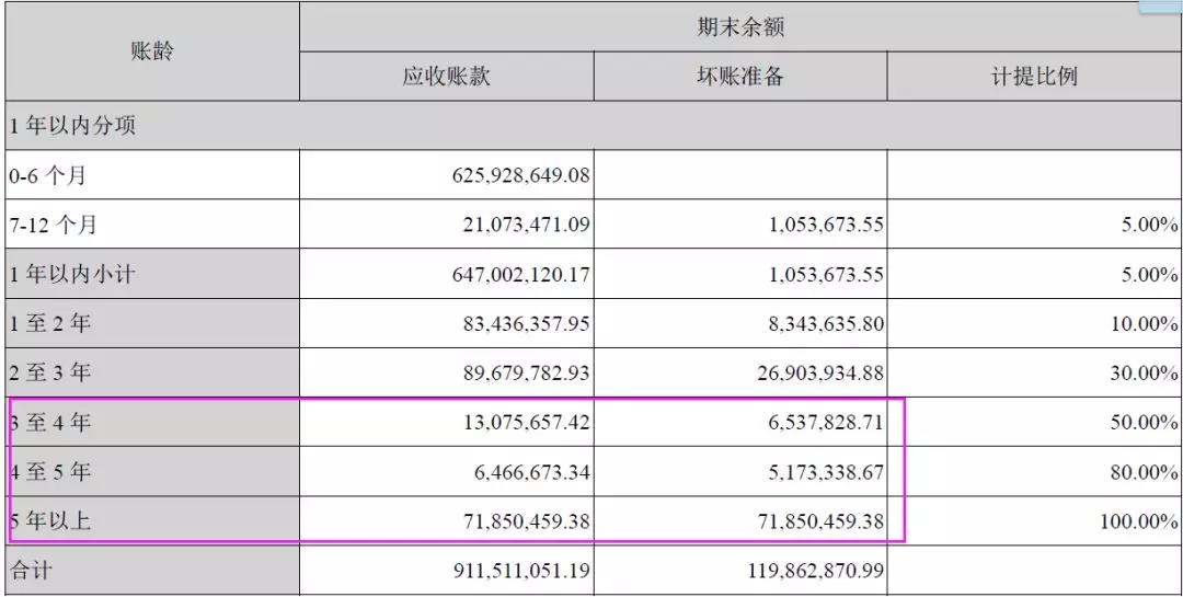 刚刚,长生生物财务总监,被抓了!