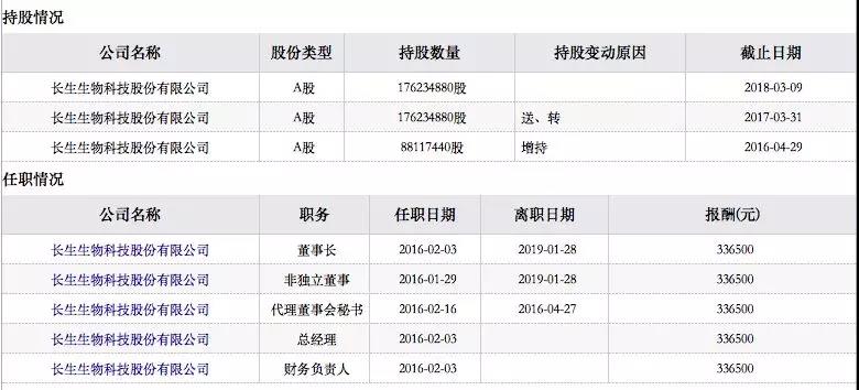 刚刚,长生生物财务总监,被抓了!