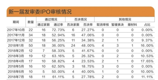 IPO平均募资规模：去年5亿，今年15亿