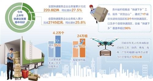 快递业：渠道元 末端更通畅