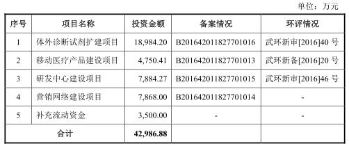 明德生物放量：募资下降 客户负责人成股东有无猫腻