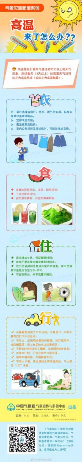 最新“火炉榜”来了 排名第一的居然是这个城市