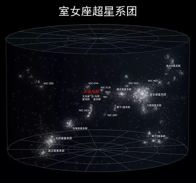 不可思议！40亿光年外发现惊人超星系团，天文学家也看蒙了