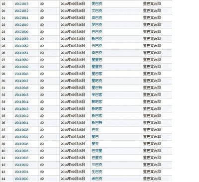 阿里注册"阿里爸爸" 大企业为何要山寨自家商标