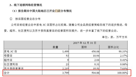 国美VS苏宁：昔日连锁双雄，如今国美市值仅为苏宁1/8，下一战场圈定新零售