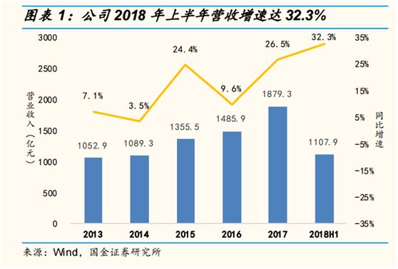 国美VS苏宁：昔日连锁双雄，如今国美市值仅为苏宁1/8，下一战场圈定新零售