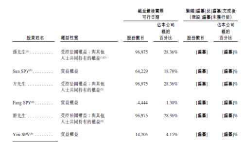 微盟赴港申请IPO：它是如何在微信生态疯长的？