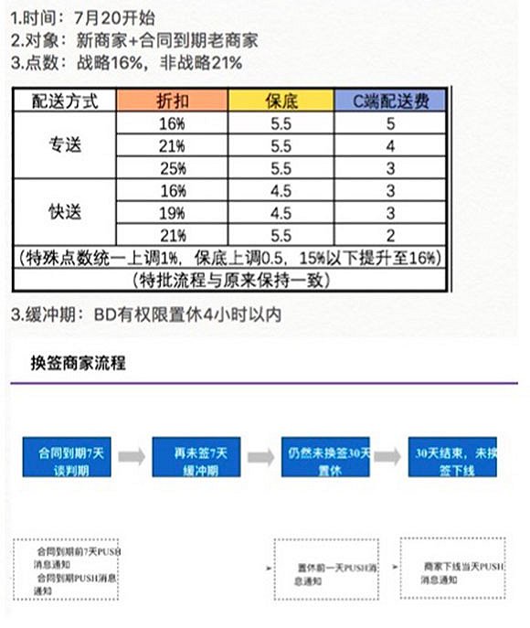 美团上市前夜变形：利用激进手段做高利润