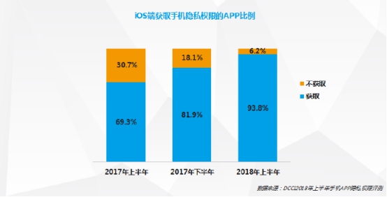 “我同意”的代价：9成以上APP正在读取你的现实生活