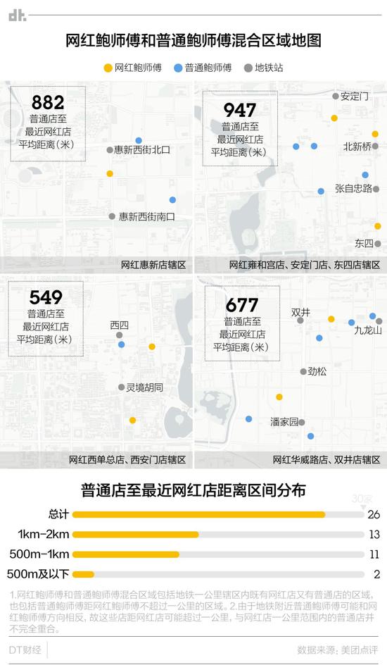 尴尬的网红鲍师傅:超200家真假门店在帝都近身肉搏战