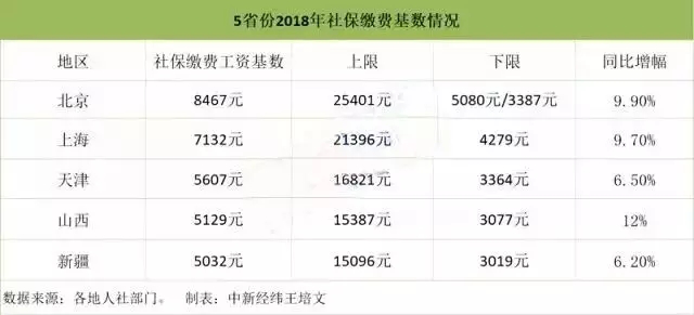 问君能有几多愁？恰似社保征收白了头！