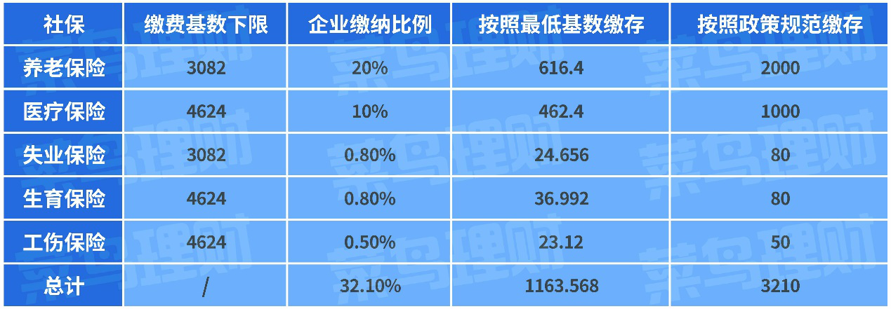 问君能有几多愁？恰似社保征收白了头！