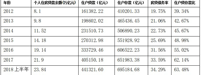 我国家庭负债节节攀升？背后真相很残酷！