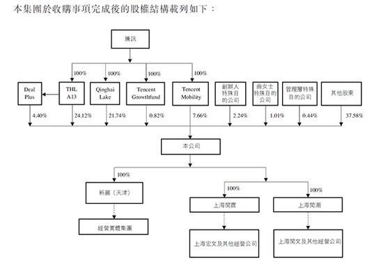 阅文集团155亿元收购新丽传媒 腾讯要股份不要现金