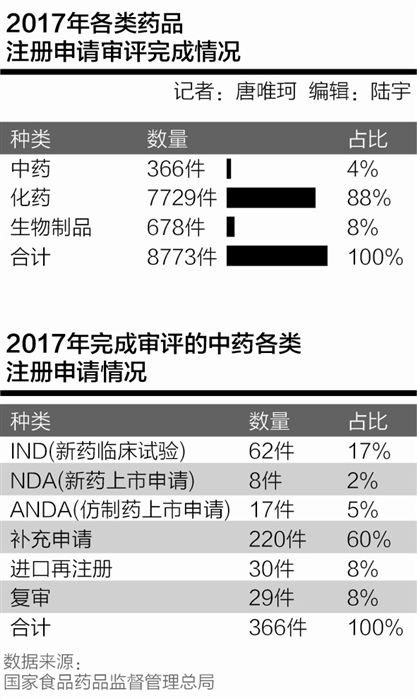 中药新药之困：评价体系如何另辟蹊径？