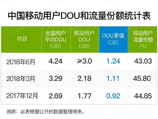中国移动的颓势 靓丽如常的财报也无法掩饰