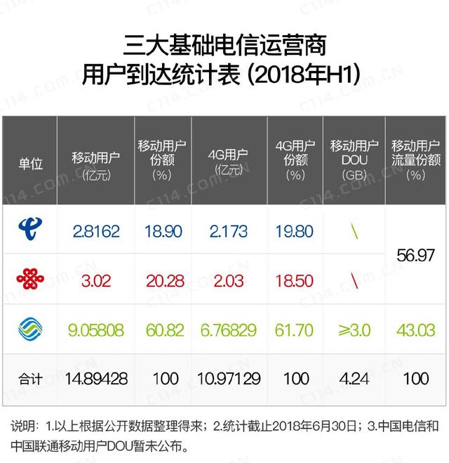 中国移动的颓势 靓丽如常的财报也无法掩饰