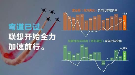 杨元庆：弯道已过 联想开始全力加速前行