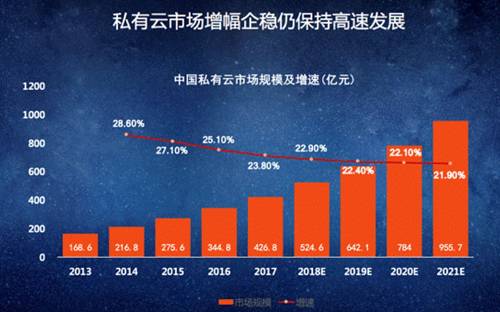 全栈云大势所趋，为何冲在最前面的是华为？ 