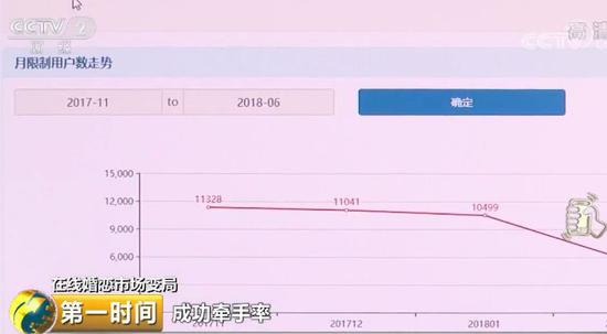 90后流行"直播"找对象：拉动一个几十亿元大市场！