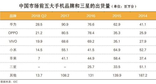 争不过国产手机？三星或关闭天津工厂