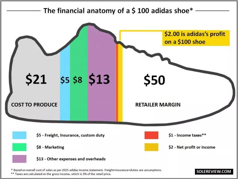 饥饿营销不灵 adidas要靠Yeezy收割业绩了吗？