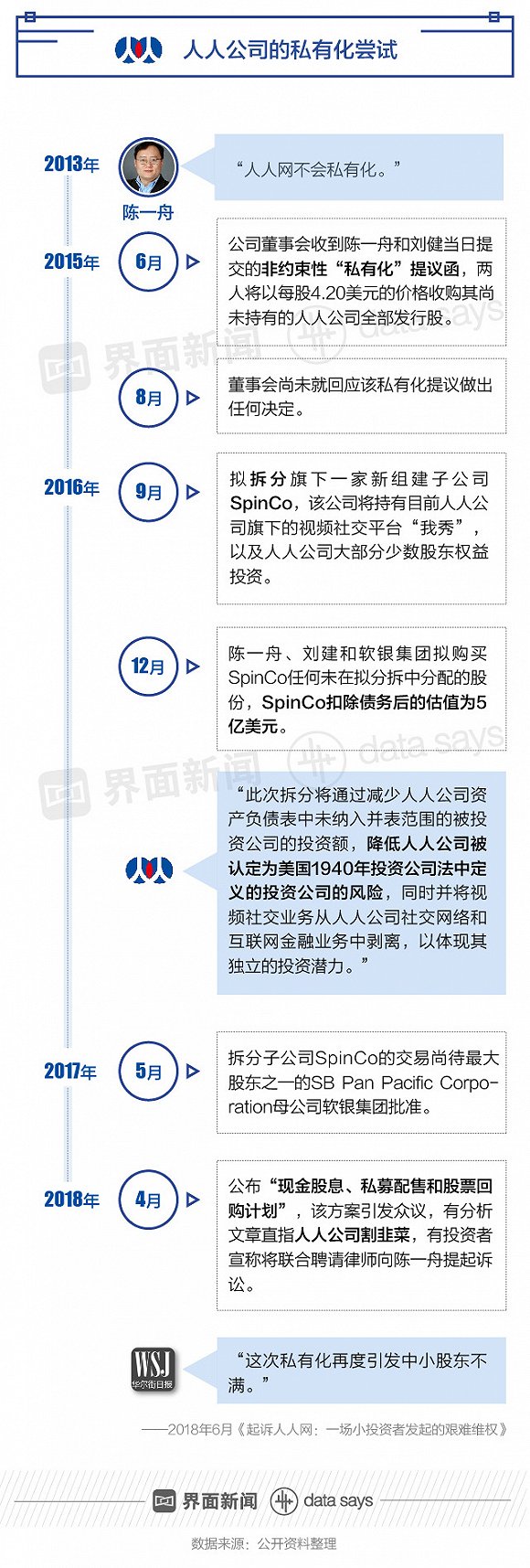 人人网巅峰之后急转直下 校内网情怀变成今日资本？