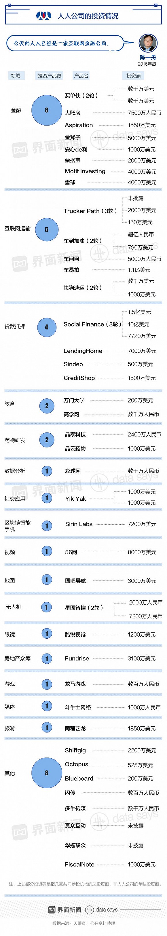 人人网巅峰之后急转直下 校内网情怀变成今日资本？